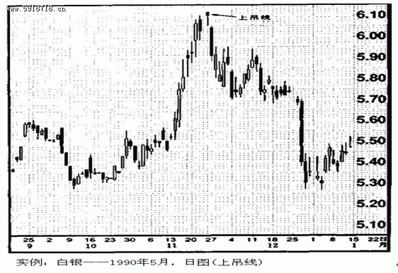 怎样读懂k线--股市教程