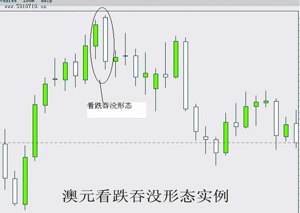 5是刺透形态,在这形态中第一根k线具有黑色实
